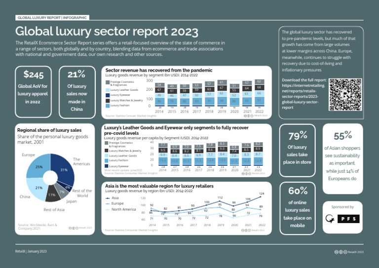 Global Luxury 2023 Datagraphic | PDF | Luxury Goods | Service Industries