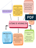 Sistemas de Informacion1