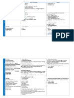 PMP - ITTOs