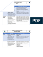 Macro Micro Contenido. Resultados de Aprendizaje V Bloque