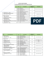 Data Penempatan Siswa Prakerin 2021