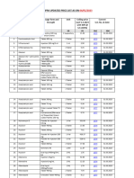 Nppa Updated Price List As On 04-05-2023
