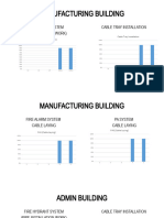 Acme Api Proejct - Bar Chart