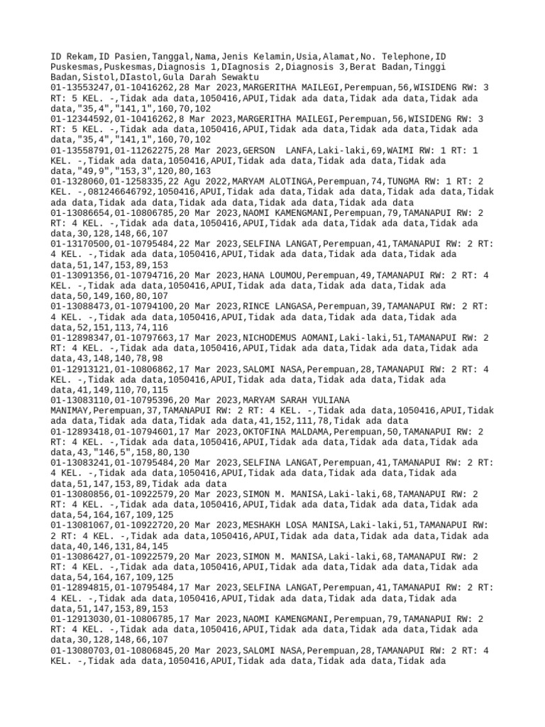  puskesmas dashboard utama deteksi dini ptm diagnosis tabel csv