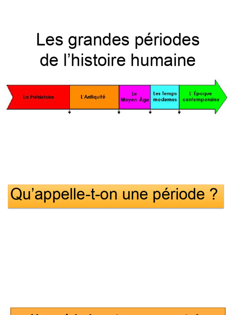 Grandes périodes de l'histoire humaine | PDF | Sciences sociales