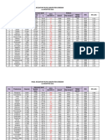 Evaluasi PIS PK Agustus