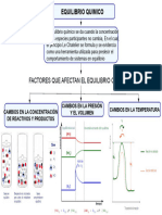 Equilibrio Quimico