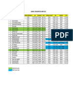 Jadwal Transportasi Amh 2022