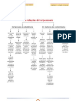 As Relações Interpessoais: Os Factores Da Obediência Os Factores Do Conformismo