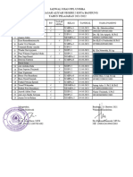 Jadwal Ujian PLP Unisba