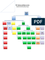 ITGS Software Hardware Review Gaps