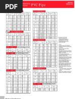 PVC Pipe (SCH.40, SCH.80, and SCH.120) Condensed
