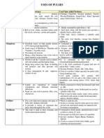 Iv) Economic Importance & Value Added Products of Pulses