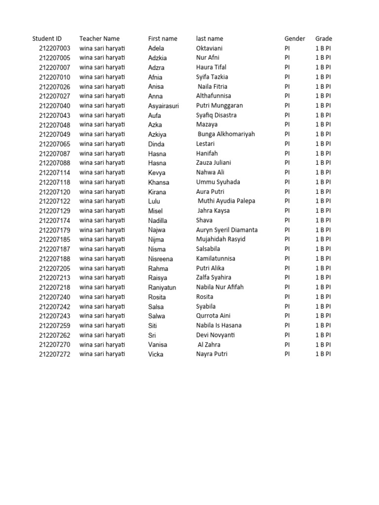 Sample Student File 1 B PI | PDF