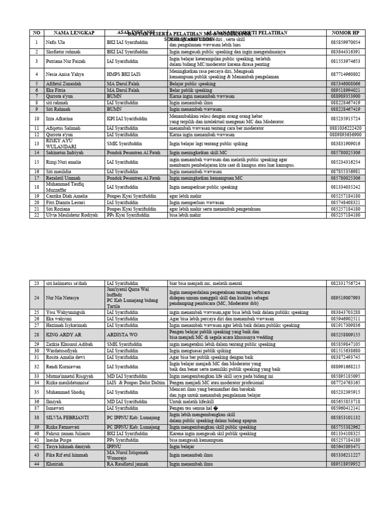 Daftar Peserta Pelatihan MC Dan Moderator PDF