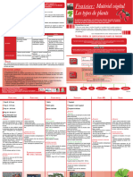 Fiche Fraise Types Plants