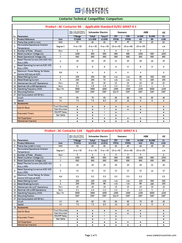 Contactor Cross Reference PDF