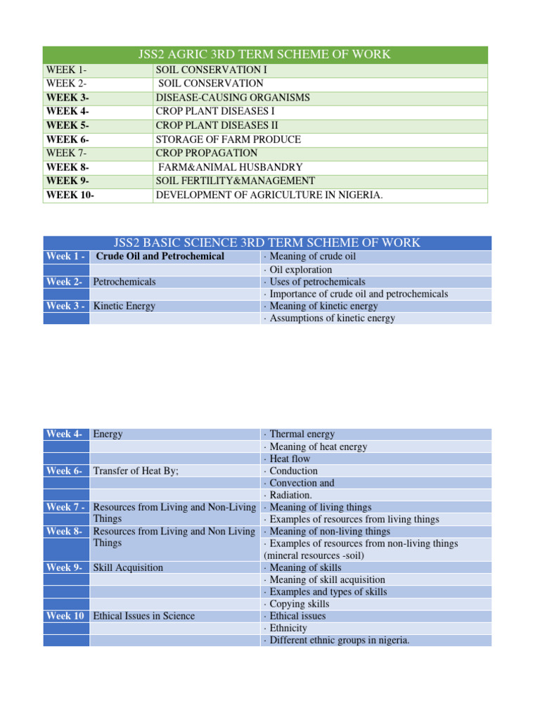 Jss2 Combined 3rd Term Scheme of Work | PDF | Textiles | Sewing
