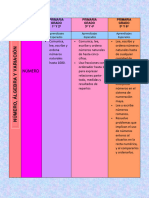 Tabla de Docificacion