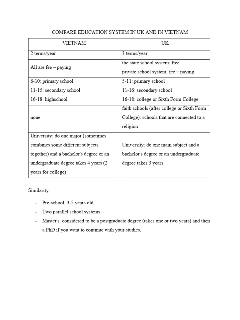 UK and Vietnam Education System Comparison | PDF
