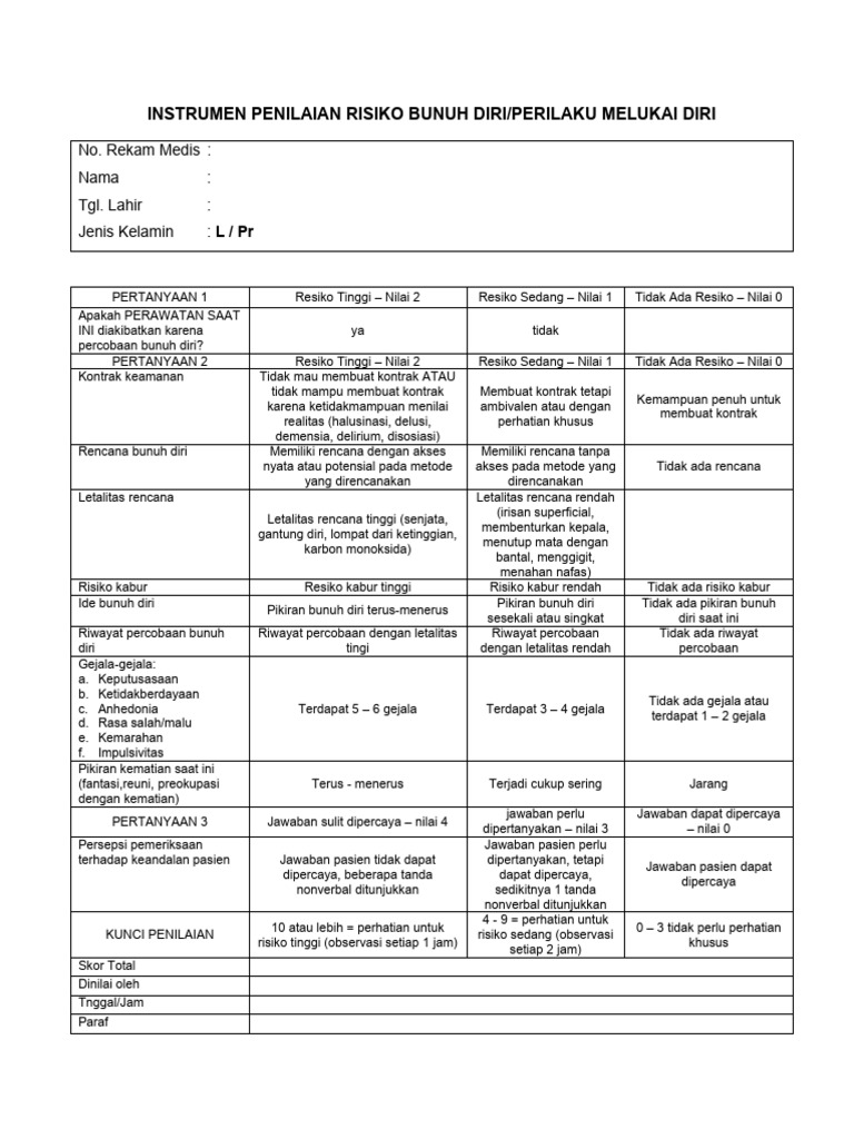 Penilaian Risiko Bunuh Diri | PDF