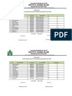 Daftar Peserta Tes KIP 2023