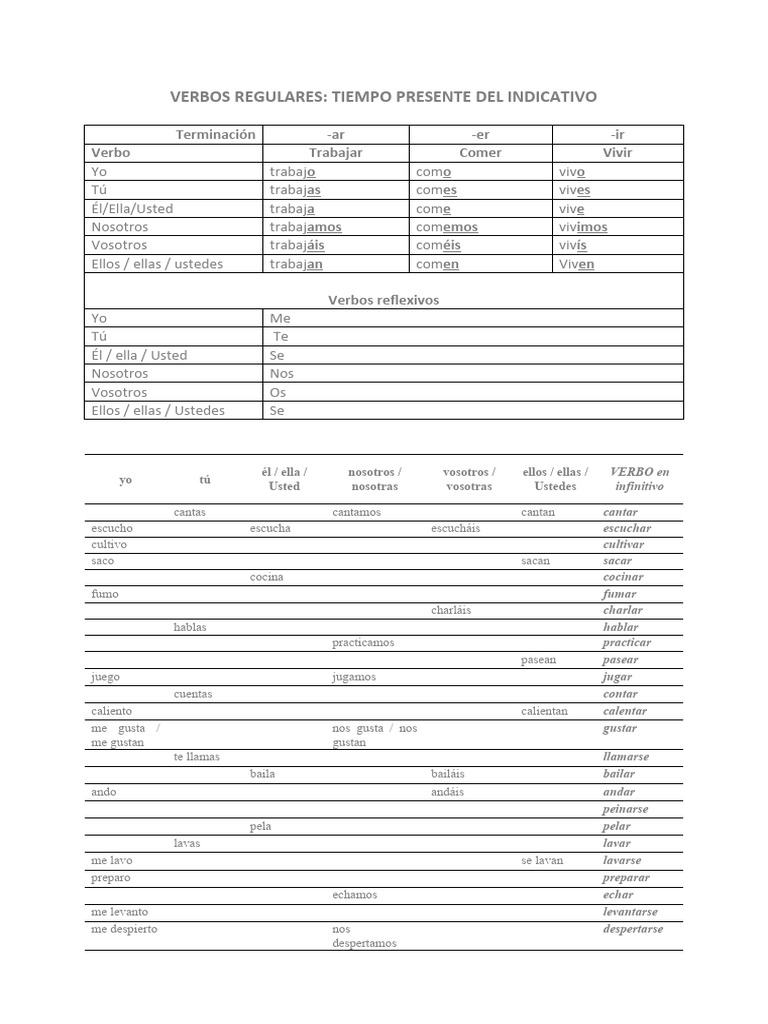 Verbos Regulares en Presente Indicativo | PDF