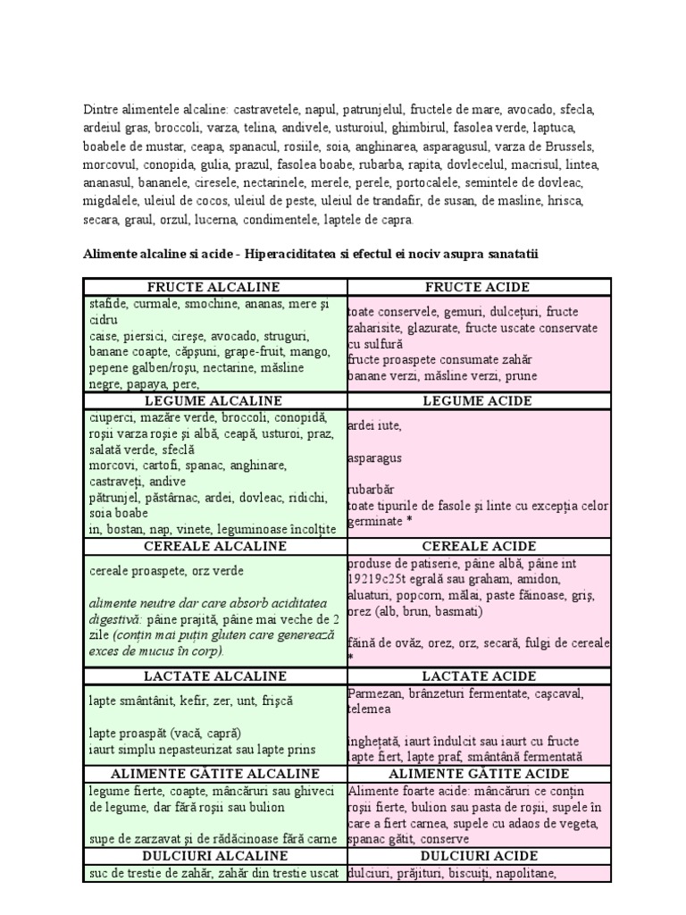 Alimente Acide Si Alcaline | PDF