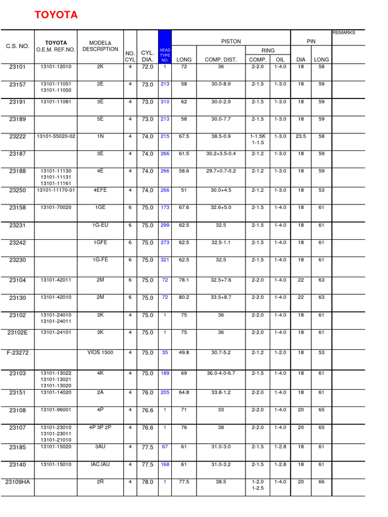 TOYOTA SPECIFIC PIDS visual data 4