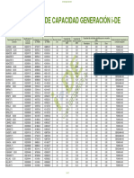 Mapa Capacidad