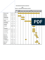 Bar Chart Programme