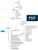 Políticas Educacionais Mapa Mental