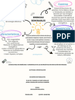 Energias Renobables - Mapa Conceptual