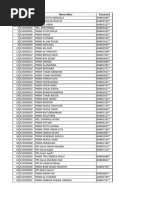 Daftar User Anbk