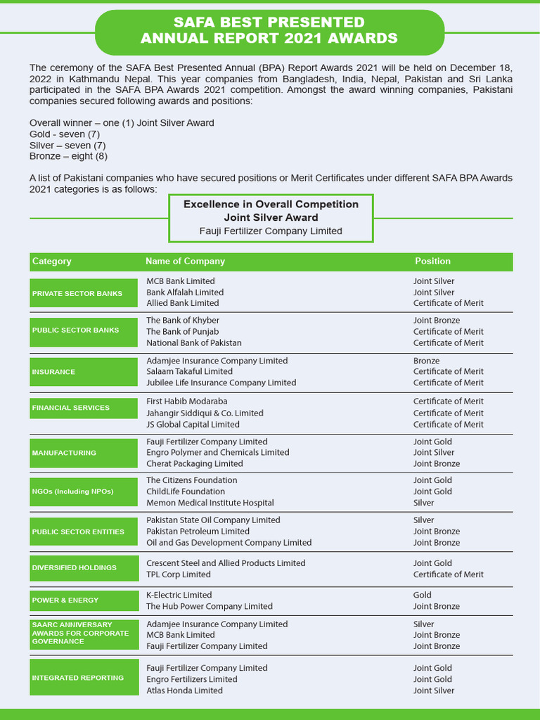 Safa 2021 Winners | PDF | Pakistan | Economies