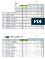 Ranking SH 2023