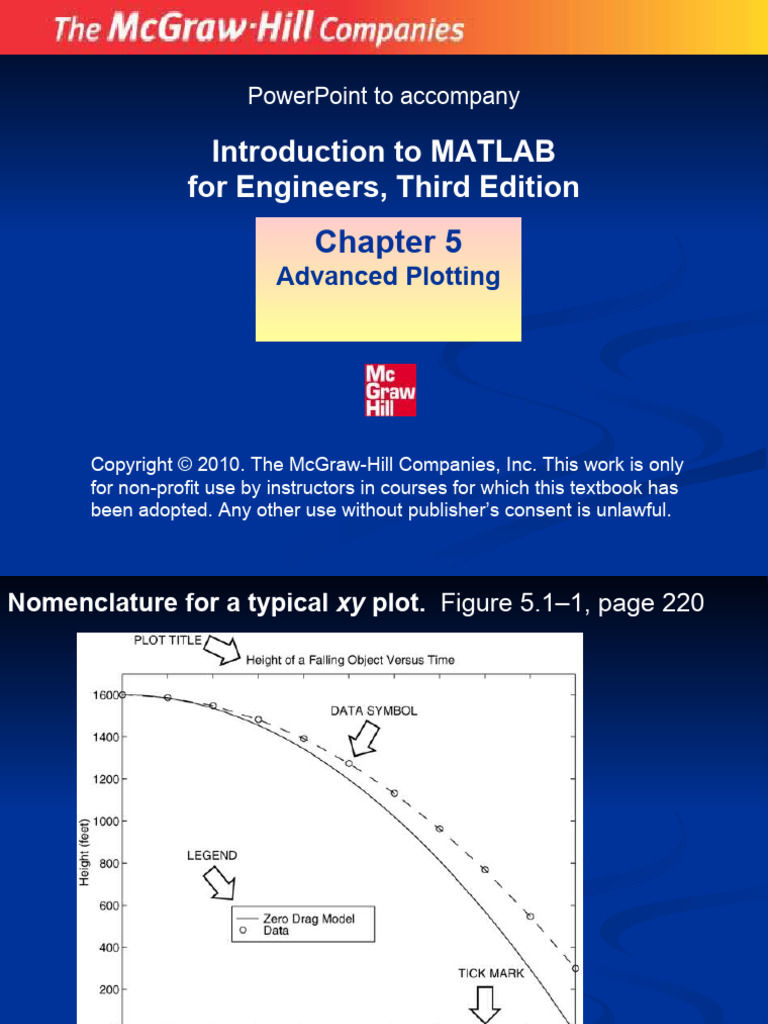 Mat Lab Chapter 5 PDF Logarithm Matlab