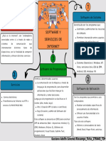 Mapa Conceptual Sobre Software y Servicios de Internet GA1-220501046-AA1-EV01