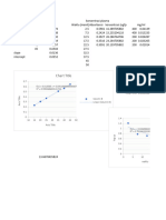 Analisis Data Laju Ekskresi KMNO4