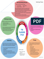 Planning Cycle Infographic v2 - EDIT