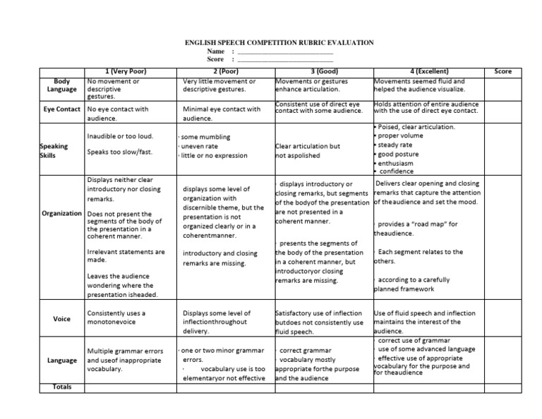 Speech Competition Evaluation Rubric | PDF | Speech | Cognitive Science