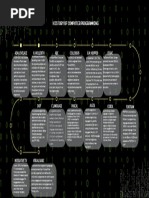 History of Programming 