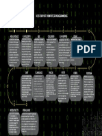 History of Programming 