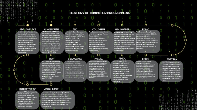 History of Programming | PDF | Object Oriented Programming | Computer ...
