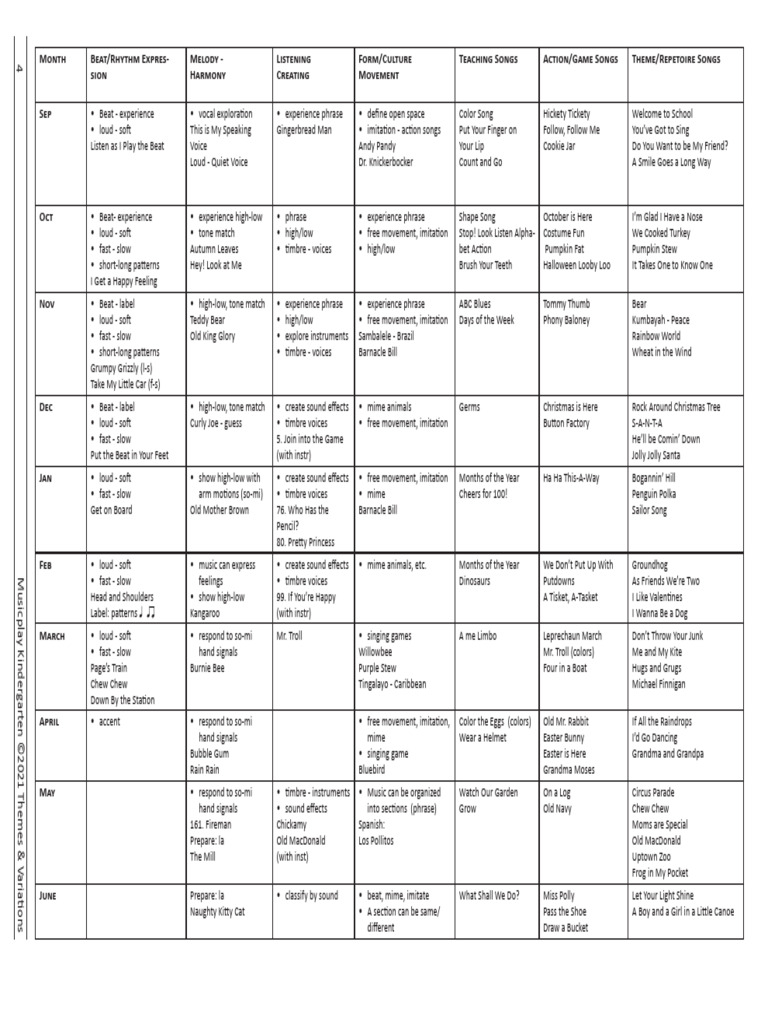 K 5 Year Plan Pdf