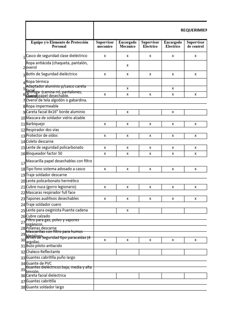 Matriz de EPP Rubro Pesquero | PDF | Ropa | Moda