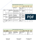 Improvement Plan Year 1