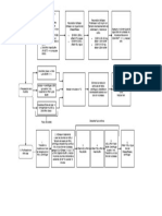 Protocolo PCR