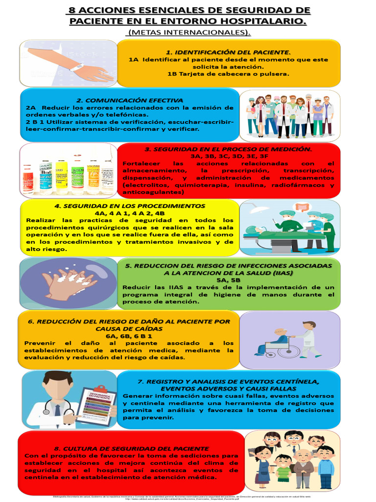 8 Acciones Esenciales para la Seguridad del Paciente | PDF | Seguridad ...