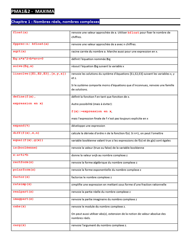 Commandes Maxima pour Mathématiques | PDF | Équations | Nombre complexe